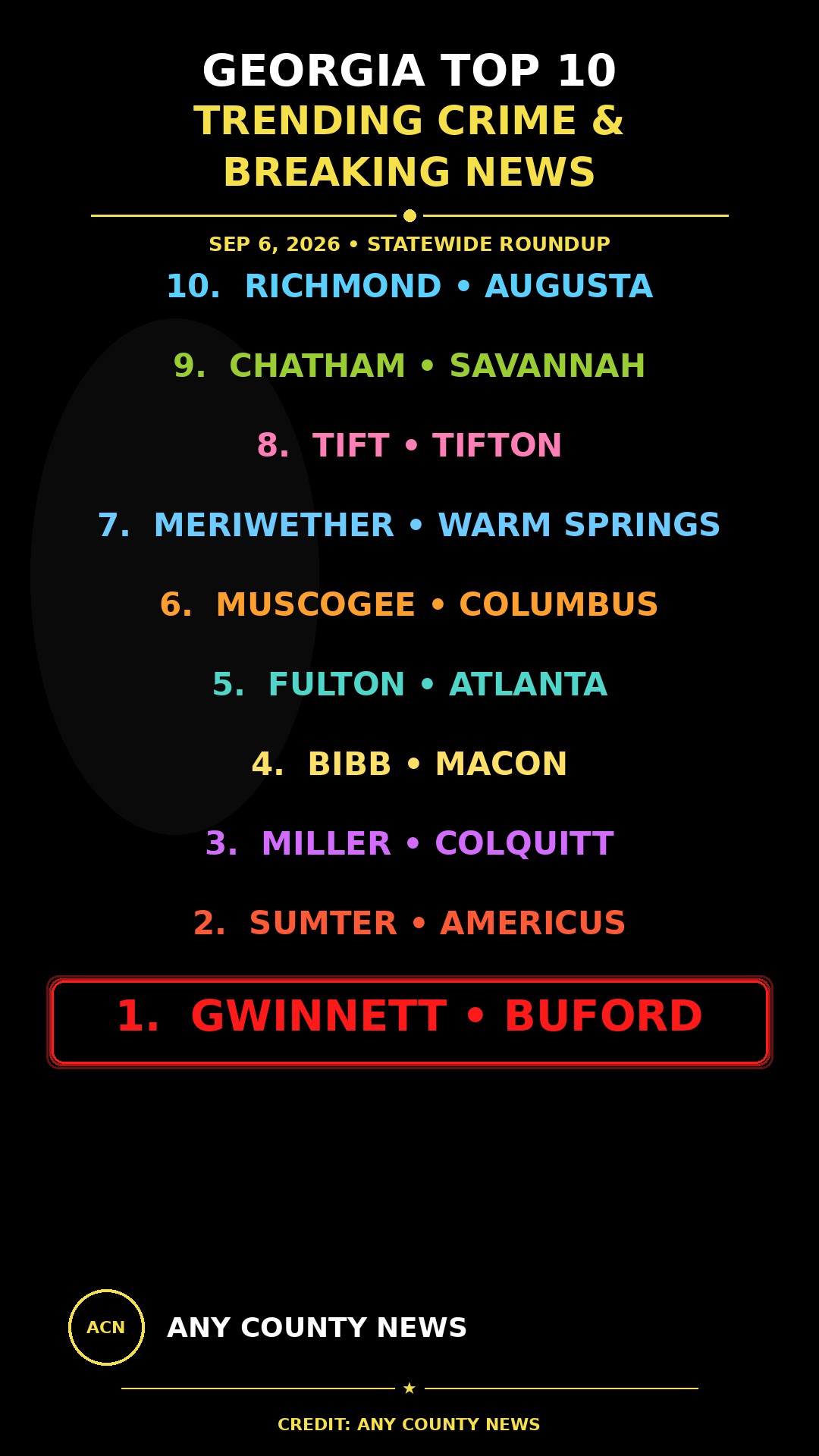 Georgia Top 10 trending crime and breaking news Sep 6 2026